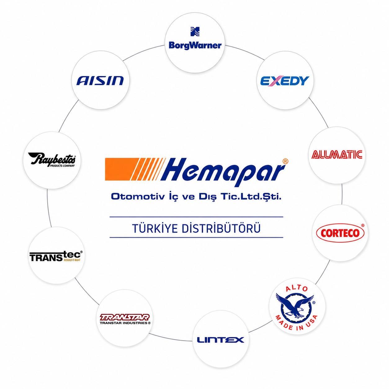 Hemapar Türkiye Distribütörlükleri
